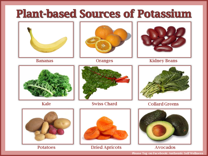 Plant Based sources of potassium